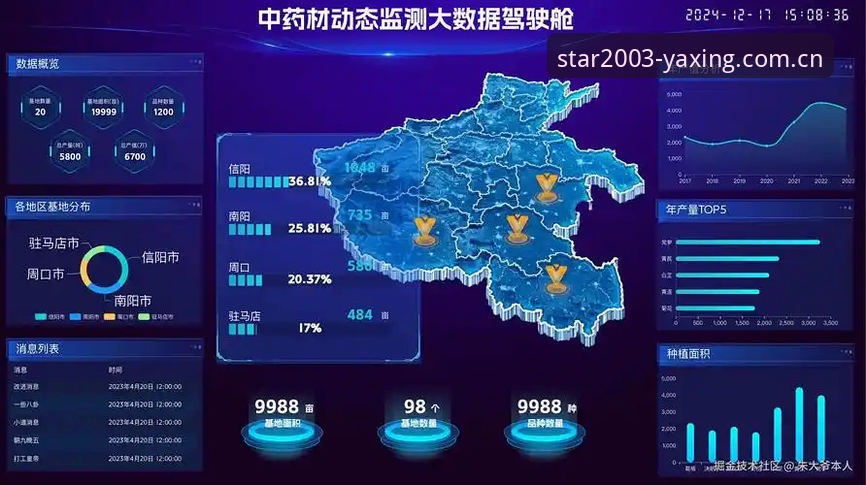 亚星体育平台数据工具完整使用指南